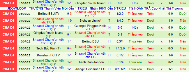 Nhận định, soi kèo Guangxi Pingguo vs Shaanxi Chang'an, 15h ngày 13/8 - Ảnh 3