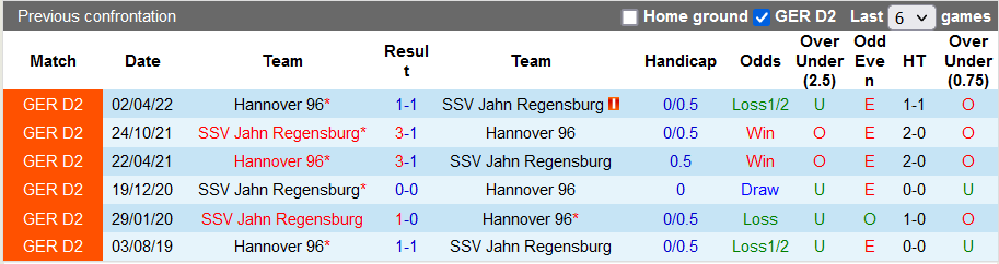 Nhận định, soi kèo Hannover vs Jahn Regensburg, 18h30 ngày 14/8 - Ảnh 3