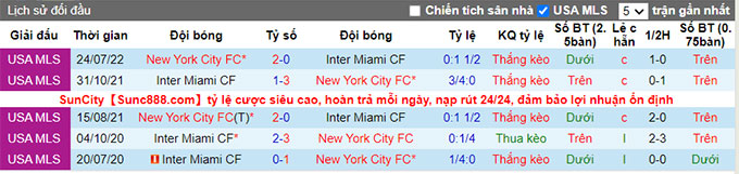 Nhận định, soi kèo Inter Miami vs New York City, 7h07 ngày 14/8 - Ảnh 3
