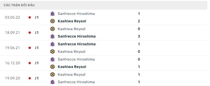 Nhận định, soi kèo Kashiwa Reysol vs Sanfrecce Hiroshima, 16h30 ngày 14/8 - Ảnh 2