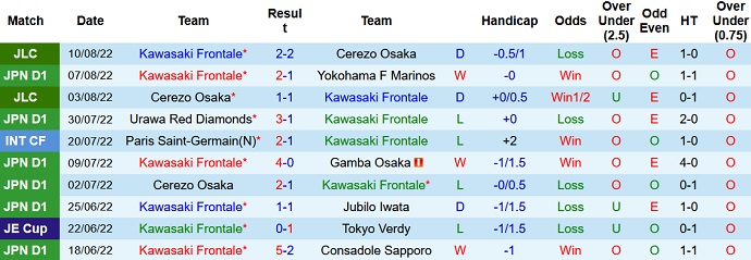 Nhận định, soi kèo Kawasaki Frontale vs Kyoto Sanga, 17h00 ngày 13/8 - Ảnh 1