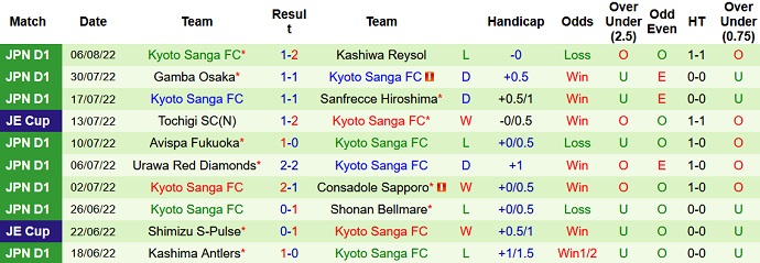 Nhận định, soi kèo Kawasaki Frontale vs Kyoto Sanga, 17h00 ngày 13/8 - Ảnh 2