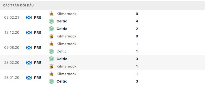 Nhận định, soi kèo Kilmarnock vs Celtic, 18h ngày 14/8 - Ảnh 2