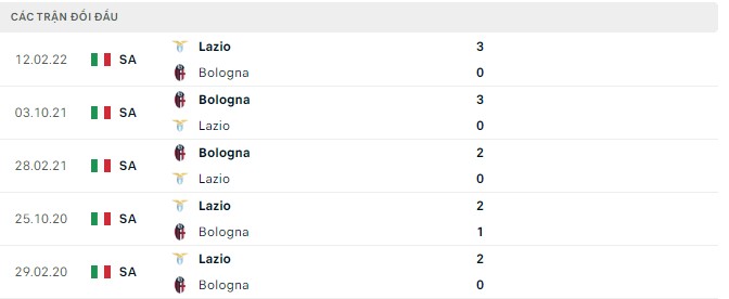Nhận định, soi kèo Lazio vs Bologna, 23h30 ngày 14/8 - Ảnh 3