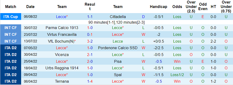 Nhận định, soi kèo Lecce vs Inter Milan, 1h45 ngày 14/8 - Ảnh 1