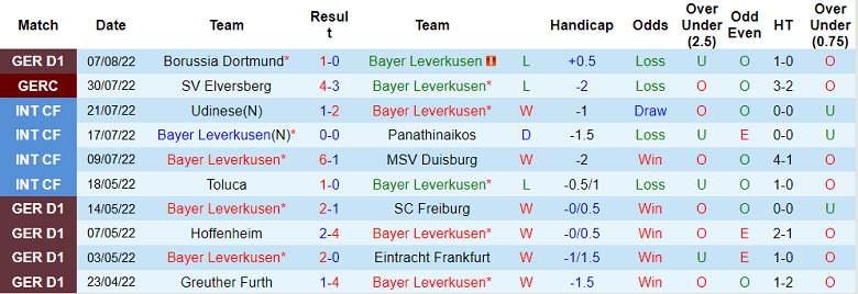 Nhận định, soi kèo Leverkusen vs Augsburg, 20h30 ngày 13/8 - Ảnh 1