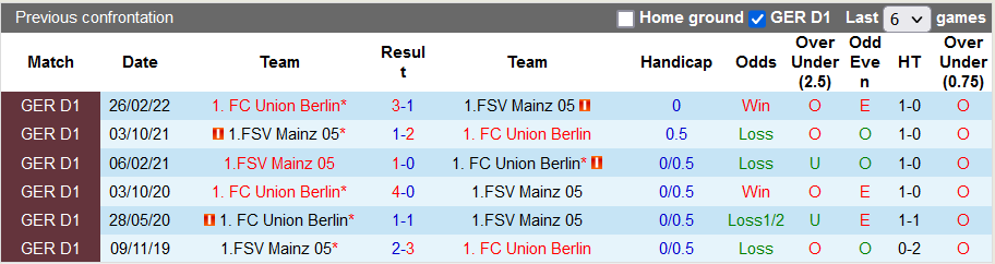 Nhận định, soi kèo Mainz vs Union Berlin, 20h30 ngày 14/8 - Ảnh 3
