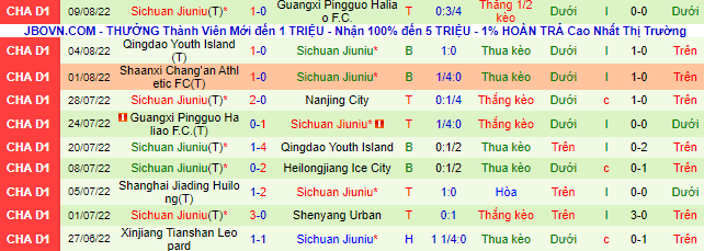 Nhận định, soi kèo Nanjing City vs Sichuan Jiuniu, 15h ngày 13/8 - Ảnh 3