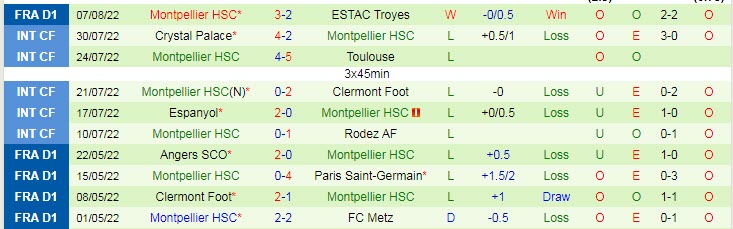 Nhận định, soi kèo PSG vs Montpellier, 2h ngày 14/8 - Ảnh 2