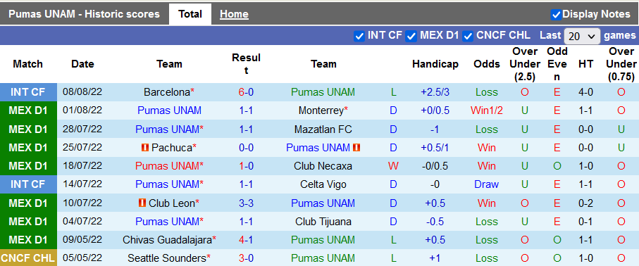 Nhận định, soi kèo Pumas UNAM vs America, 7h00 ngày 14/8 - Ảnh 1