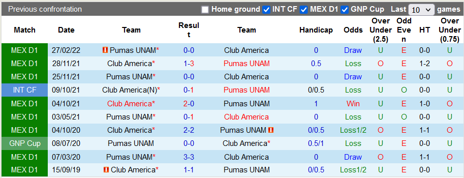 Nhận định, soi kèo Pumas UNAM vs America, 7h00 ngày 14/8 - Ảnh 3