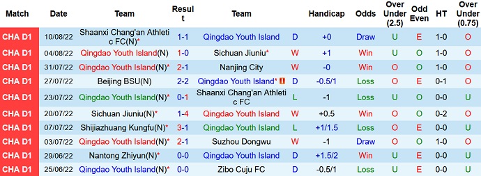 Nhận định, soi kèo Qingdao Youth vs Beijing BSU, 15h00 ngày 14/8 - Ảnh 1