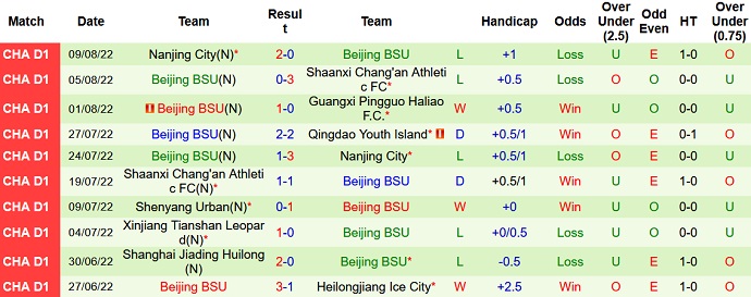 Nhận định, soi kèo Qingdao Youth vs Beijing BSU, 15h00 ngày 14/8 - Ảnh 2