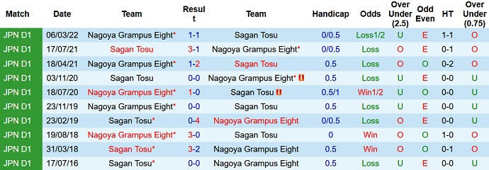 Nhận định, soi kèo Sagan Tosu vs Nagoya Grampus, 17h00 ngày 14/8 - Ảnh 3