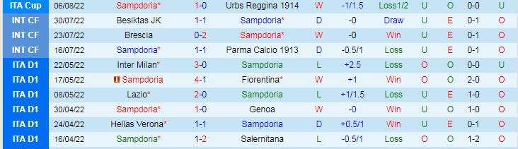 Nhận định, soi kèo Sampdoria vs Atalanta, 23h30 ngày 13/8 - Ảnh 1