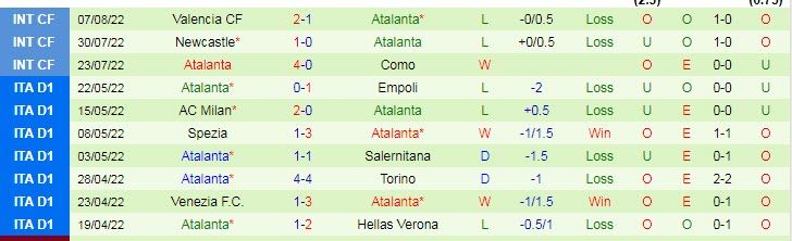 Nhận định, soi kèo Sampdoria vs Atalanta, 23h30 ngày 13/8 - Ảnh 2