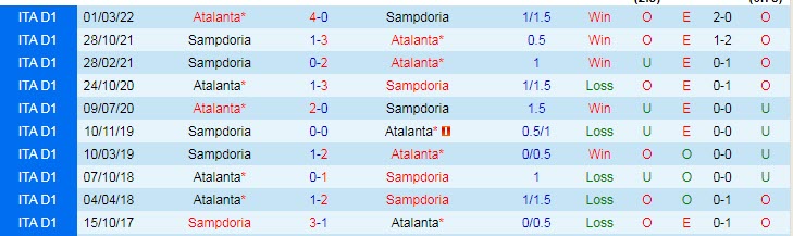 Nhận định, soi kèo Sampdoria vs Atalanta, 23h30 ngày 13/8 - Ảnh 3