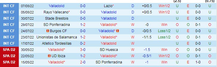 Nhận định, soi kèo Valladolid vs Villarreal, 0h ngày 14/8 - Ảnh 1