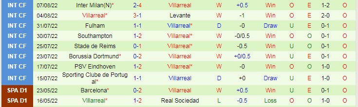Nhận định, soi kèo Valladolid vs Villarreal, 0h ngày 14/8 - Ảnh 2