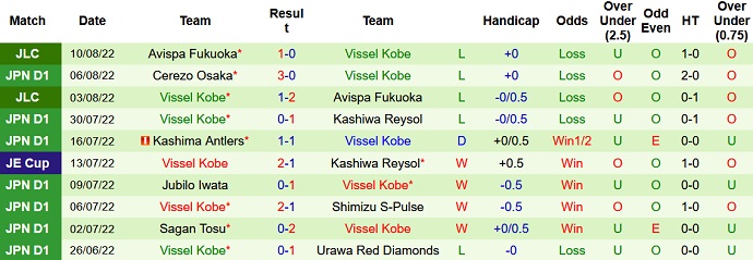 Phân tích kèo hiệp 1 Consadole Sapporo vs Vissel Kobe, 12h00 ngày 13/8 - Ảnh 2