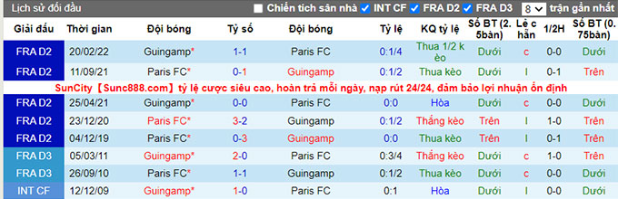 Soi kèo, dự đoán Macao Guingamp vs Paris FC, 20h ngày 13/8 - Ảnh 4
