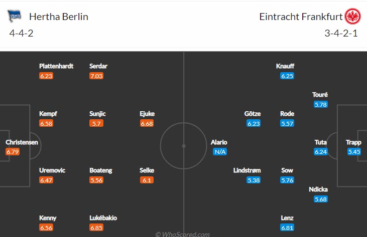 Soi kèo, dự đoán Macao Hertha Berlin vs Eintracht Frankfurt, 20h30 ngày 13/8 - Ảnh 4