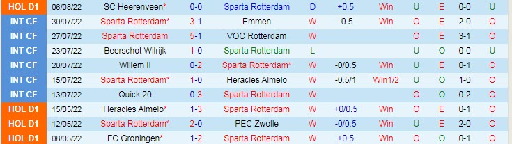 Soi kèo, dự đoán Macao Rotterdam vs AZ, 21h45 ngày 14/8 - Ảnh 1