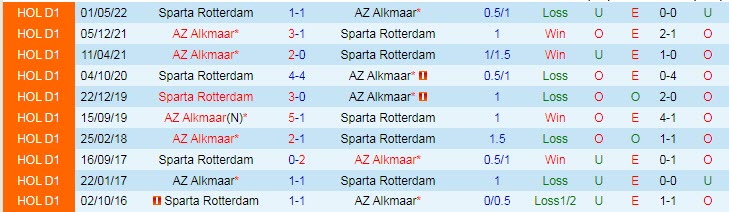 Soi kèo, dự đoán Macao Rotterdam vs AZ, 21h45 ngày 14/8 - Ảnh 3