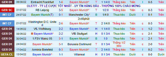 Nhận định, soi kèo Bayern Munich vs Wolfsburg, 22h30 ngày 14/8 - Ảnh 2