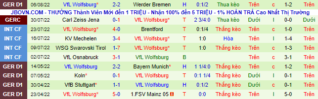 Nhận định, soi kèo Bayern Munich vs Wolfsburg, 22h30 ngày 14/8 - Ảnh 3