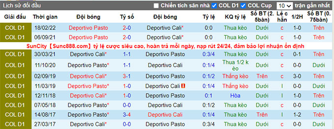 Nhận định, soi kèo Deportivo Cali vs Deportivo Pasto, 8h10 ngày 15/8 - Ảnh 3