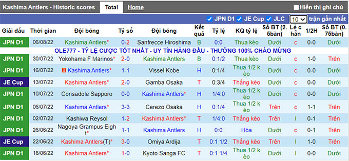 Nhận định, soi kèo Kashima Antlers vs Avispa Fukuoka, 16h ngày 14/8 - Ảnh 1