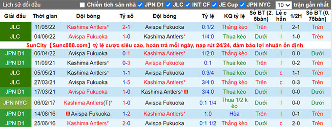 Nhận định, soi kèo Kashima Antlers vs Avispa Fukuoka, 16h ngày 14/8 - Ảnh 3