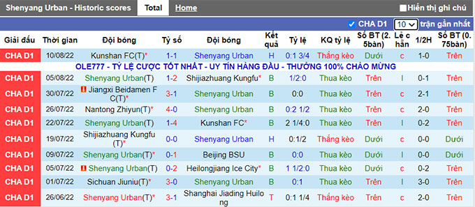 Nhận định, soi kèo Liaoning Shenyang vs Nantong Zhiyun, 15h ngày 14/8 - Ảnh 1