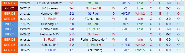Nhận định, soi kèo St. Pauli vs Magdeburg, 18h30 ngày 14/8 - Ảnh 1