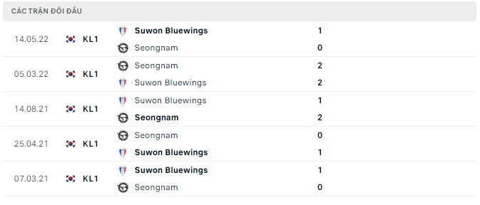 Nhận định, soi kèo Suwon Bluewings vs Seongnam, 17h30 ngày 14/8 - Ảnh 2