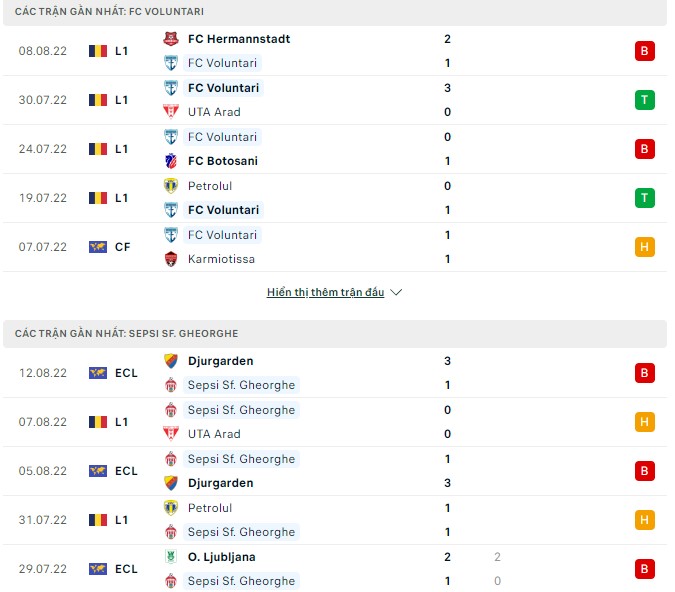 Nhận định, soi kèo Voluntari vs Sepsi, 21h ngày 15/8 - Ảnh 1