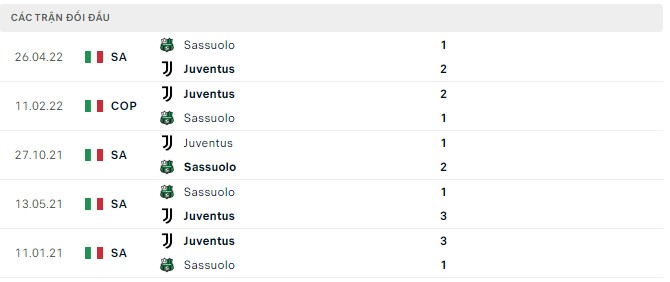 Phân tích kèo hiệp 1 Juventus vs Sassuolo, 1h45 ngày 16/8 - Ảnh 2