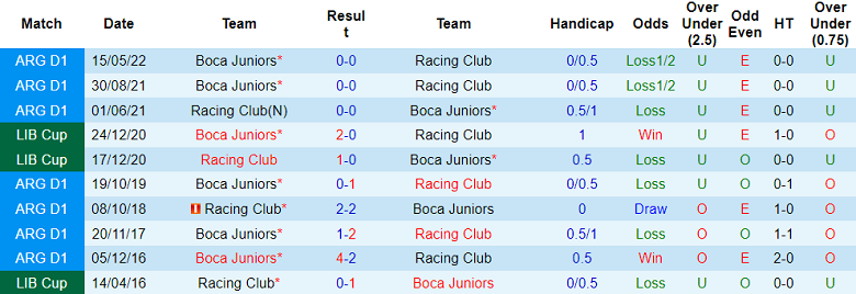 Soi kèo, dự đoán Macao Racing Club vs Boca Juniors, 6h30 ngày 15/8 - Ảnh 3