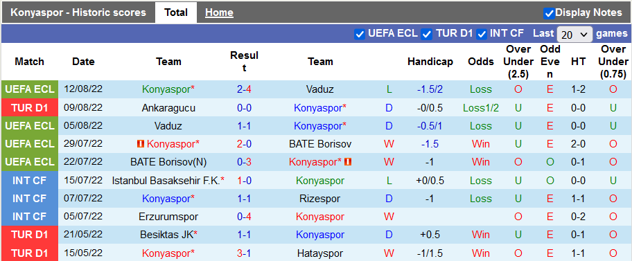 Soi kèo tài xỉu Konyaspor vs Istanbul BB hôm nay, 23h15 ngày 15/8 - Ảnh 1