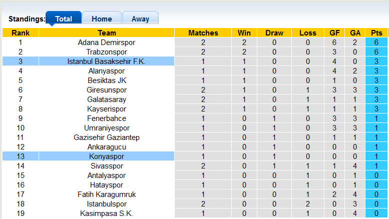 Soi kèo tài xỉu Konyaspor vs Istanbul BB hôm nay, 23h15 ngày 15/8 - Ảnh 4
