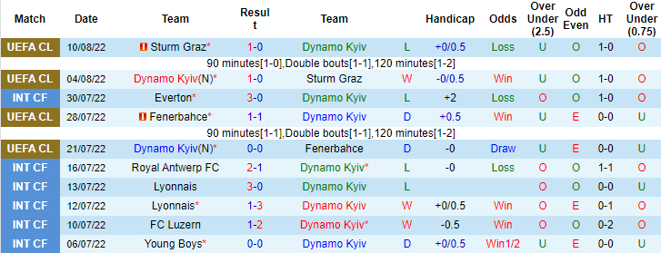 Nhận định, soi kèo Dinamo Kiev vs Benfica, 2h ngày 18/8 - Ảnh 1