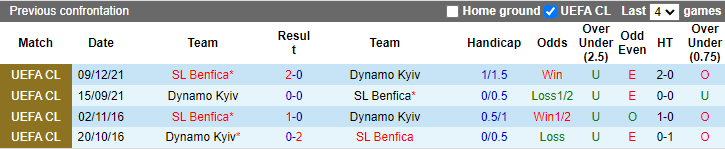 Nhận định, soi kèo Dinamo Kiev vs Benfica, 2h ngày 18/8 - Ảnh 3