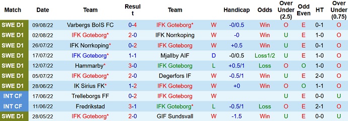 Nhận định, soi kèo Göteborg vs Hammarby, 0h10 ngày 16/8 - Ảnh 1