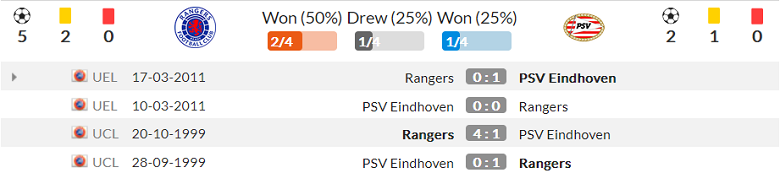 Nhận định, soi kèo Rangers vs PSV, 2h ngày 17/8 - Ảnh 3