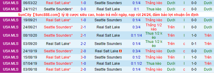 Nhận định, soi kèo Seattle Sounders vs Real Salt Lake, 9h07 ngày 15/8 - Ảnh 1