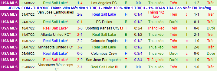 Nhận định, soi kèo Seattle Sounders vs Real Salt Lake, 9h07 ngày 15/8 - Ảnh 3