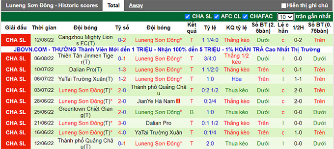 Phân tích kèo hiệp 1 Hebei FC vs Shandong TaiShan, 19h ngày 15/8 - Ảnh 2
