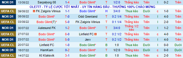 Soi kèo chẵn/ lẻ Bodo Glimt vs Dinamo Zagreb, 2h ngày 17/8 - Ảnh 2