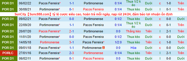 Soi kèo, dự đoán Macao Pacos vs Portimonense, 2h30 ngày 16/8 - Ảnh 3